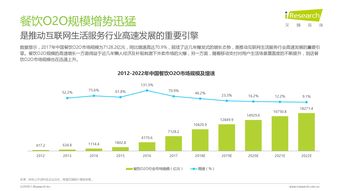 网络营销与互联网数据中心 199IT驱动下的互联网销售新趋势