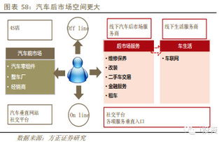 移动互联网行业深度报告 移动创造增量，O2O盘活存量