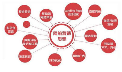 网络营销 光鲜背后的挑战与破局之道